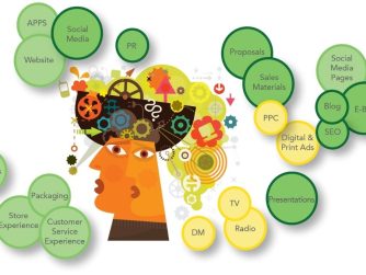 ce este marketingul de nisa si de ce e important