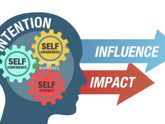 Ce ne spun teoriile trasaturilor de caracter din leadership