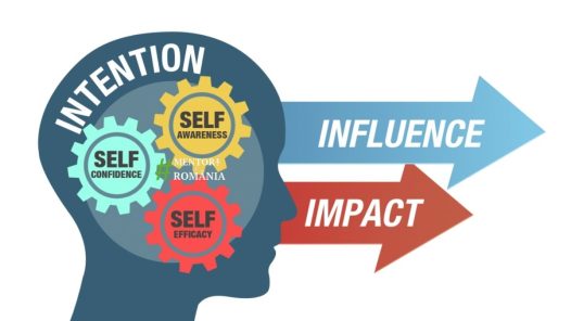 Ce ne spun teoriile trasaturilor de caracter din leadership