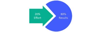 principiul pareto invers